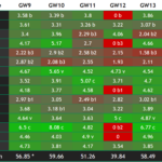 FPL Gameweek 9 points predictions: How does your team score? 3