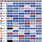 The pros and cons of a Gameweek 8 Wildcard