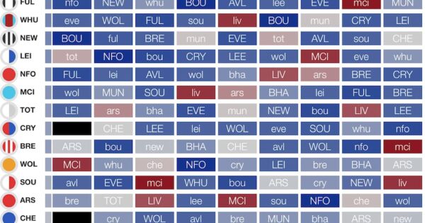 Best FPL Gameweek 8 wildcard team according to AI - Dexerto