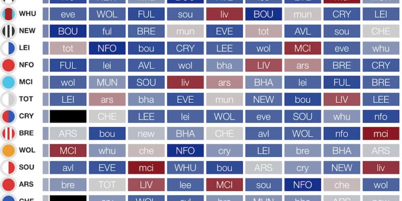 Best FPL Gameweek 8 wildcard team according to AI - Dexerto