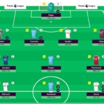 Tom Freeman's FPL Gameweek 8 Wildcard team: ...