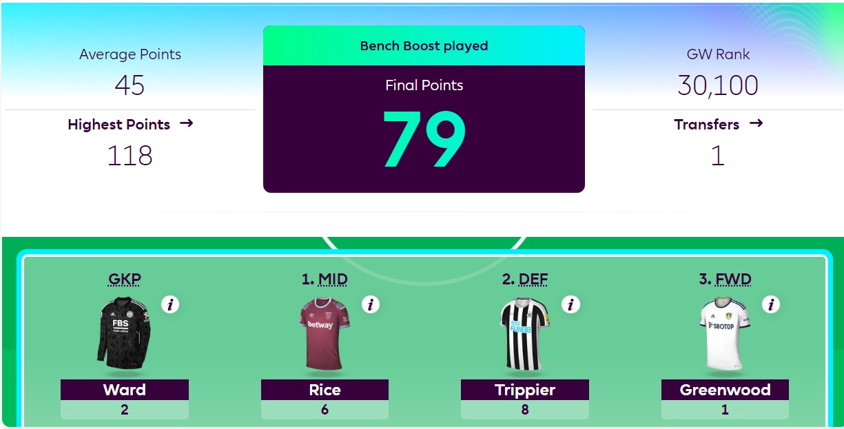 Why FPL managers should be thinking about their Bench Boost now 2