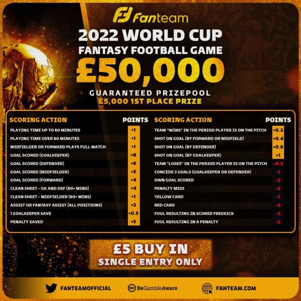 FanTeam's World Cup 2022 game has launched