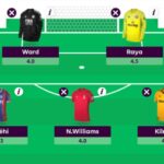 Ex-FPL winner's team reveal: Why I'm Wildcarding in Gameweek 10 1