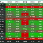 FPL Gameweek 10 points predictions: How does your team score? 2