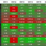 FPL Gameweek 11 points predictions: How does your team score? 2