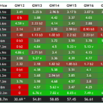 FPL Gameweek 12 points predictions: How does your team score? 3