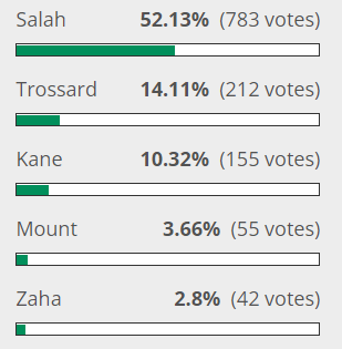 Who is the best captain for FPL Blank Gameweek 12? 1