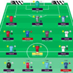 FPL Gameweek 12 team reveals: Lateriser, Zophar, Tom Freeman + Sonaldo 1