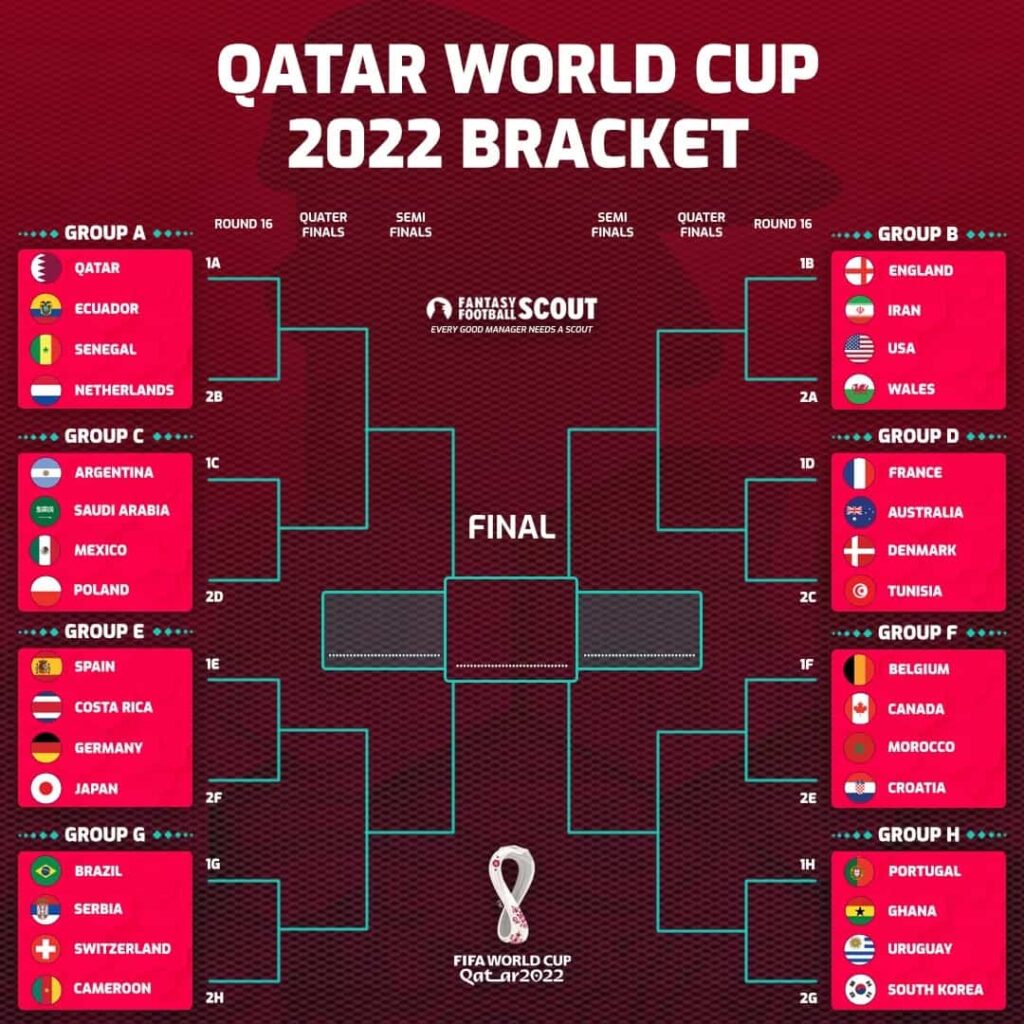 The World Cup 2022 Fantasy complete guide: Best players, squads, team reveals + more