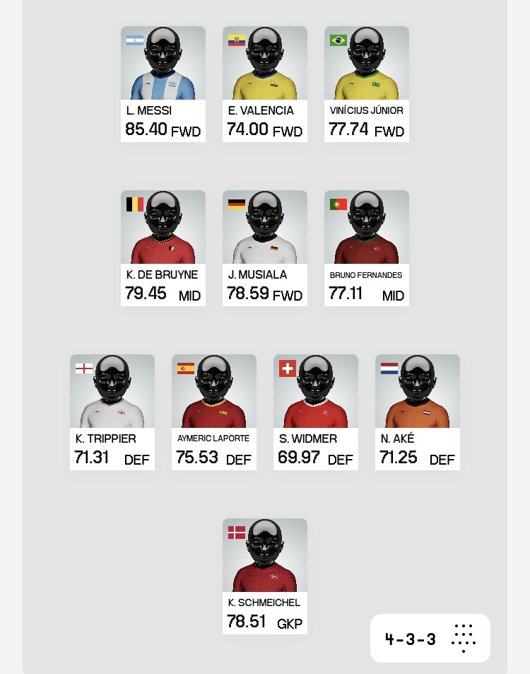 World Cup Fantasy 2022: Scout's Matchday 4/round-of-16 picks - Best FPL  Tips, Advice, Team News, Picks, and Statistics from Fantasy Football Scout