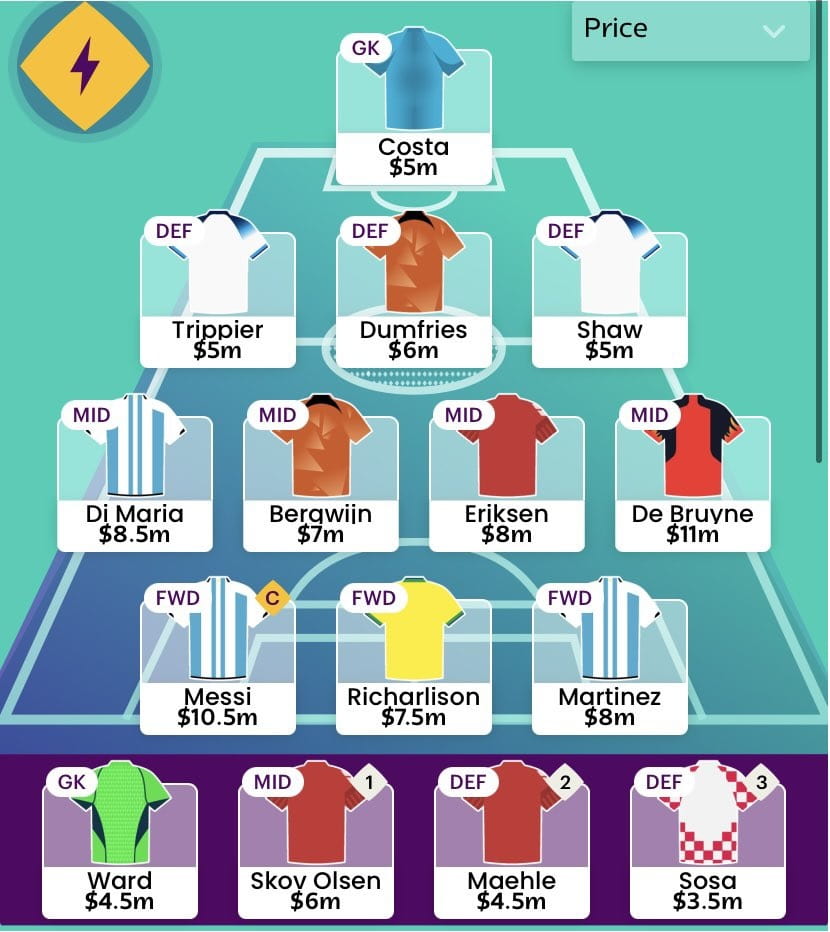 World Cup Fantasy MD4 Ultimate Guide: Tips, Best Picks & More