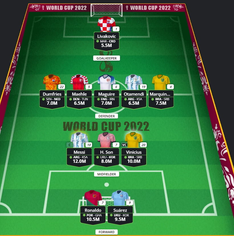 World Cup Fantasy 2022: Scout's Matchday 4/round-of-16 picks