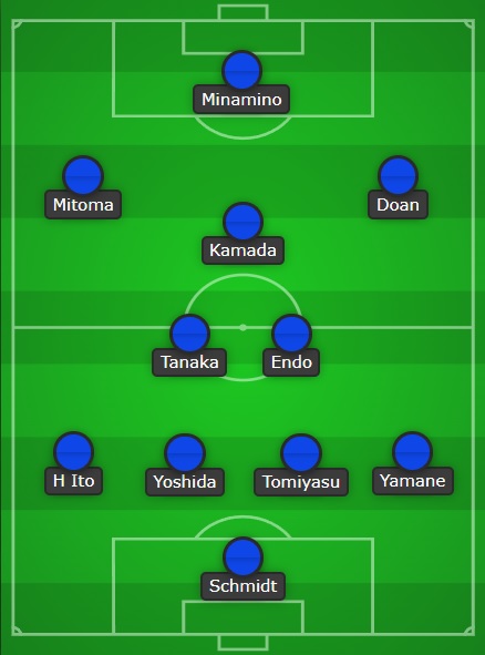 World Cup Fantasy 2022 team previews: Japan