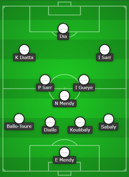 World Cup Fantasy 2022 team previews: Senegal