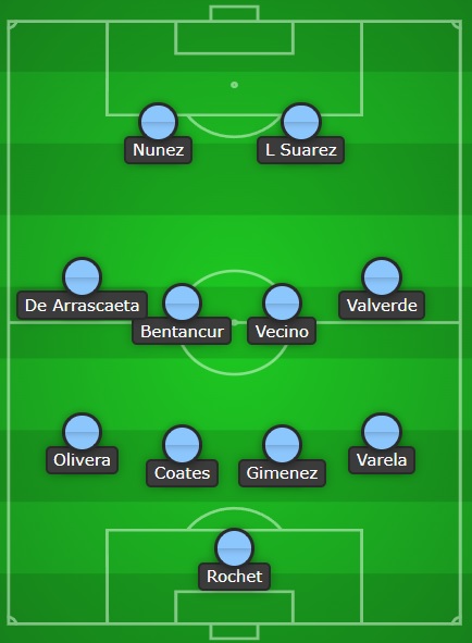 Uruguay - CSyD Villa Española - Results, fixtures, squad