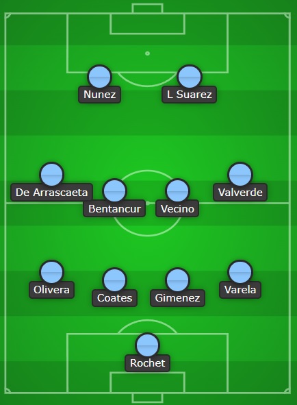 URUGUAY LINEUP 2022 WORLD CUP, URUGUAY