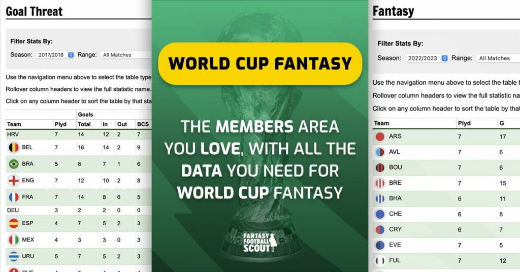 World Cup qualifying team and data stats now available!