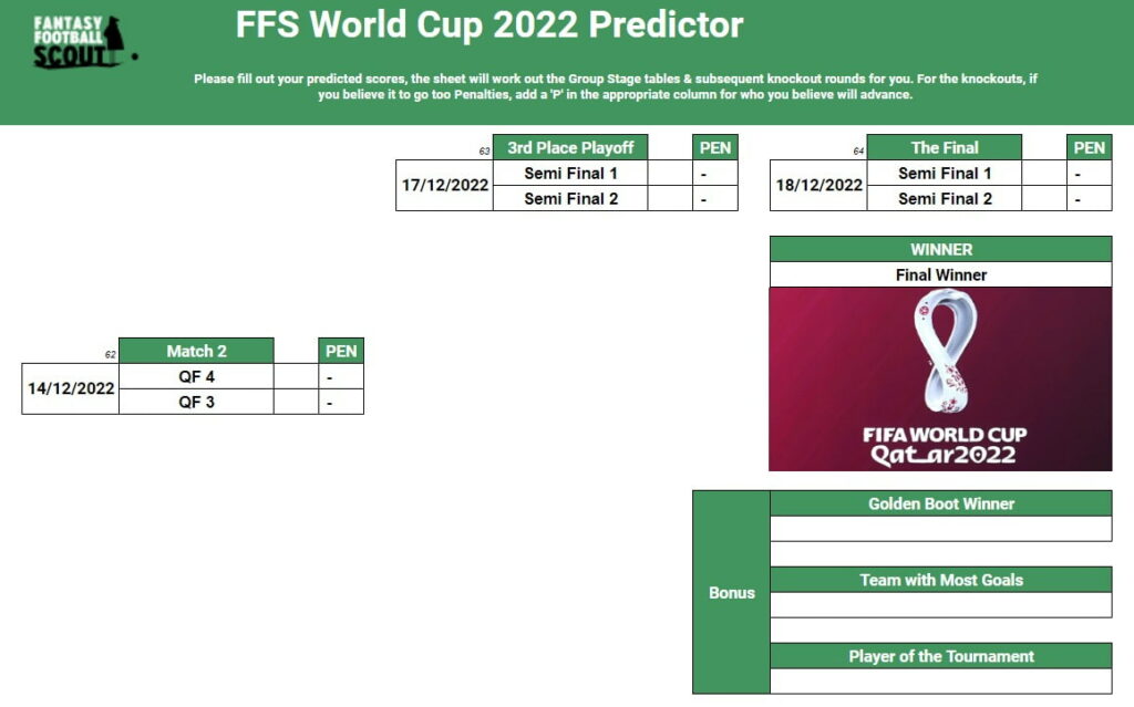 NOTES on a SCORECARD] For A Realistic Chance in FIFA World Cup