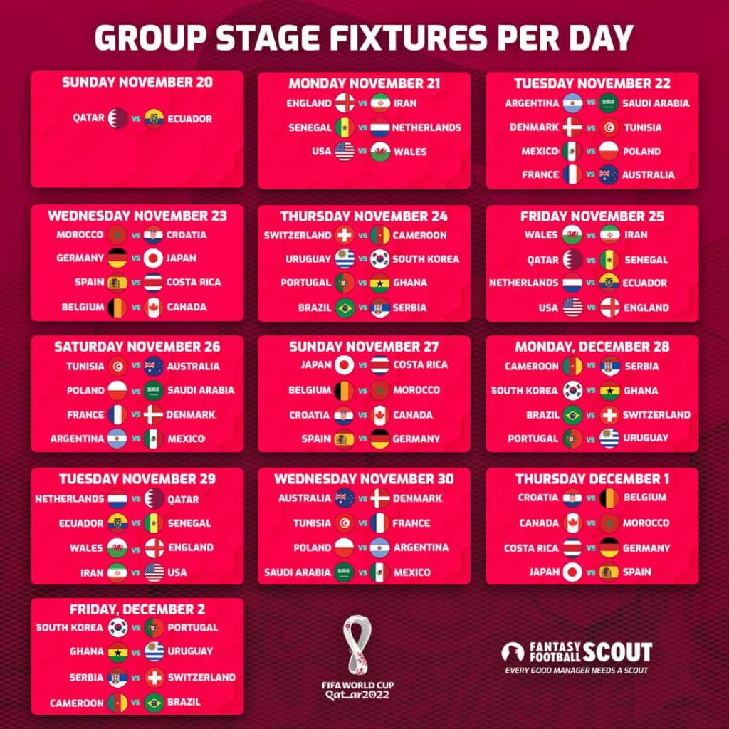 World Cup Fantasy 2022: Fixtures - the day-by-day schedule - Best FPL Tips,  Advice, Team News, Picks, and Statistics from Fantasy Football Scout