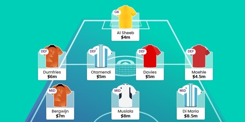 Best Budget Picks and Enablers for FIFA World Cup Fantasy 2022