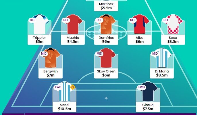 World Cup Fantasy 2022: Scout's Matchday 1 first draft picks - Best FPL  Tips, Advice, Team News, Picks, and Statistics from Fantasy Football Scout