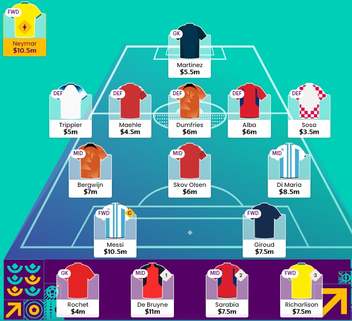 World Cup Fantasy 2022: Scout's Matchday 1 first draft picks - Best FPL  Tips, Advice, Team News, Picks, and Statistics from Fantasy Football Scout