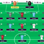 FPL Gameweek 17 restart: Double Gameweek reaction