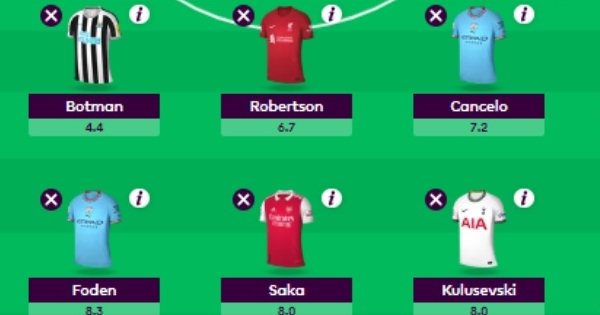 FPL Gameweek 17 restart: Double Gameweek reaction - Best FPL Tips