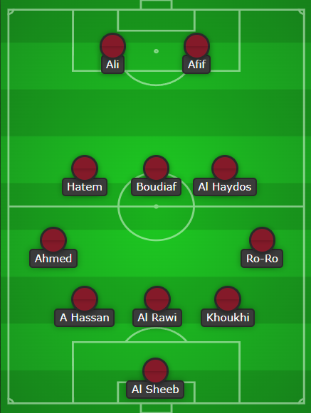 World Cup Fantasy 2022 team previews: Qatar