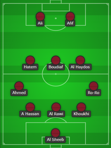 World Cup 2022 Fantasy team reveal - First draft - Fantasy