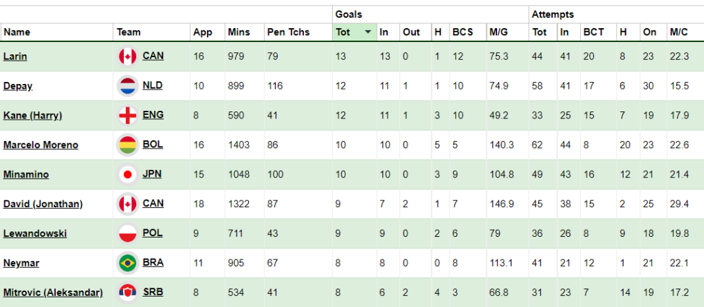 Patricio Games'  Stats and Insights - vidIQ  Stats