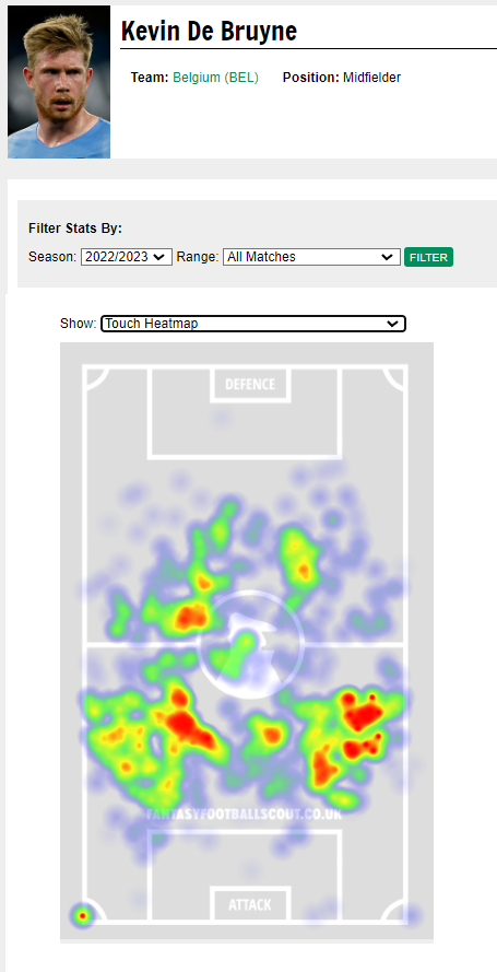 World Cup qualifying team and data stats now available! 5