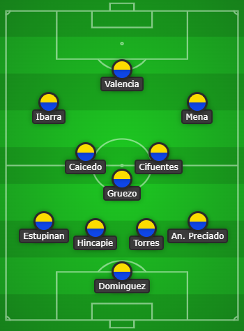 WORLD CUP FANTASY 2022 MATCHDAY 1 TEAM SELECTION DRAFT! 