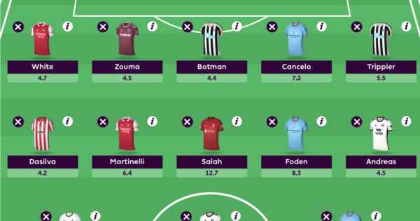 FIRST DRAFT: Team Selection and Initial Picks for the 2020/21 FPL Season -  Fantasy Premier League Tips by Fantasy Football Pundits