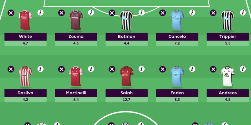 OUR FPL GAMEWEEK 1 MOCK DRAFT!, Initial GW1 Team