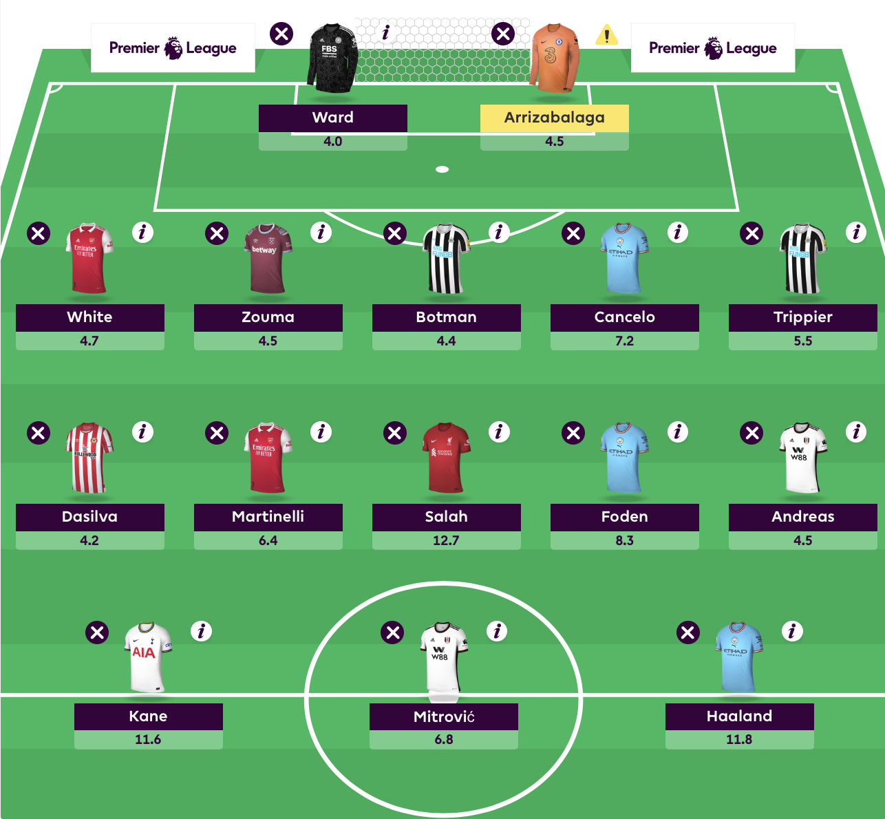 First FPL Draft from a 7 TIME TOP 10K FINISHER  Fantasy Premier League  Tips 2020/21 