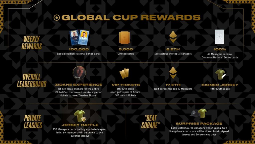 Sorare Global Cup: Tips and strategies for the free-to-play game 1