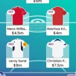 World Cup Fantasy 2022: How to play, scoring + rules