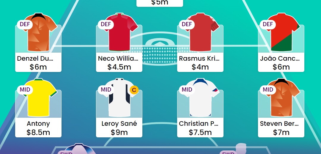 World Cup Fantasy 2022 How to play, scoring + rules Best FPL Tips