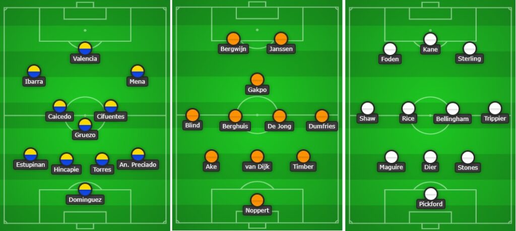 World Cup Fantasy 2022: Predicted line-ups for Matchday 1