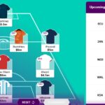 World Cup Fantasy 2022: Rule changes and 'clarification' on chips, transfers + captaincy