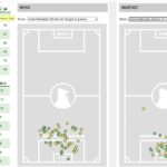 World Cup qualifying team and data stats now available! 1