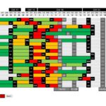 How much rest does each team have between Gameweeks 18-19?