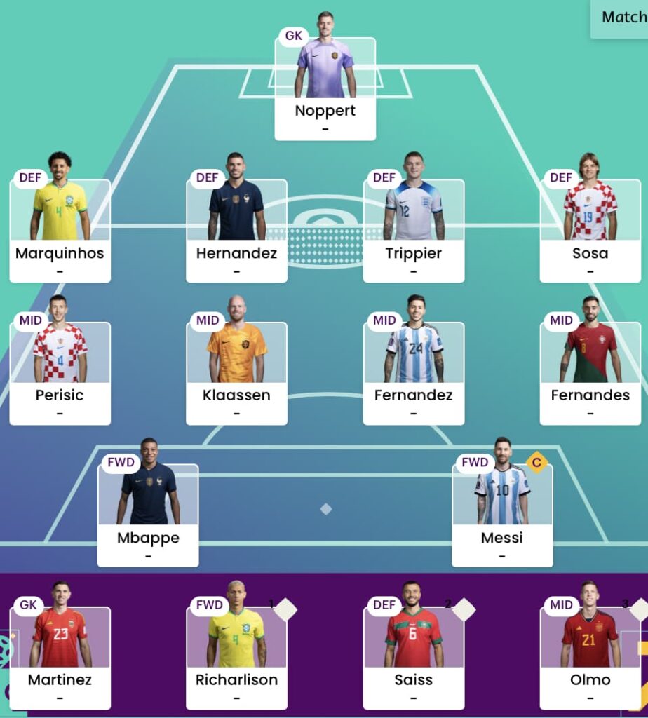 World Cup Fantasy 2022: Scout's Matchday 4/round-of-16 picks - Best FPL  Tips, Advice, Team News, Picks, and Statistics from Fantasy Football Scout