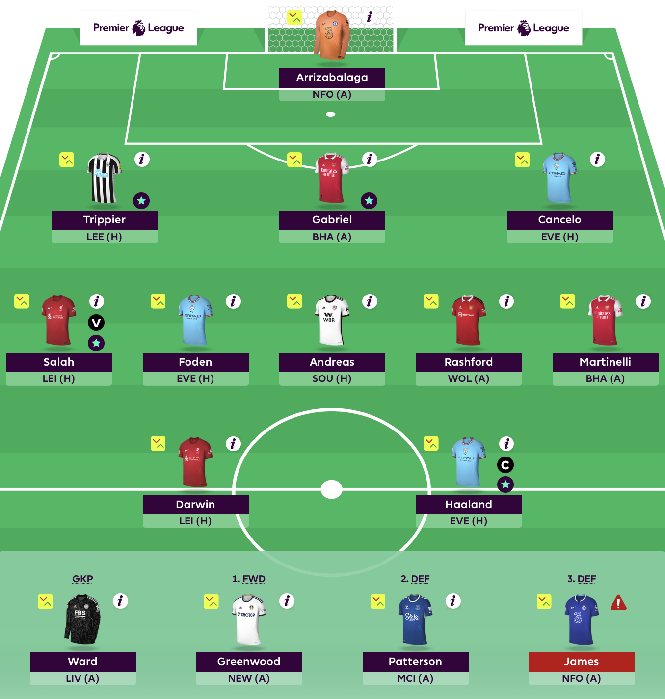 FPL Rate My Team Surgery With Five-time Top 1k Finisher Tom Freeman ...