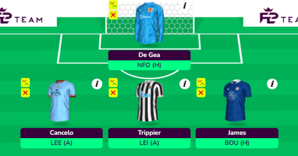 FPL first-draft team reveals: 4-4-2 with Sancho - Best FPL Tips, Advice,  Team News, Picks, and Statistics from Fantasy Football Scout