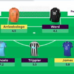 FPL Gameweek 17 team drafts: 1