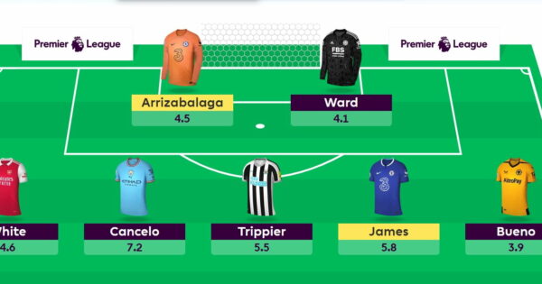 FPL first-draft team reveals: Big at the back, Jesus up front - Best FPL  Tips, Advice, Team News, Picks, and Statistics from Fantasy Football Scout