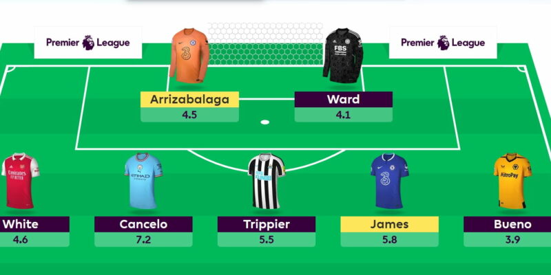 FPL Gameweek 8 Wildcard team drafts: The Scout team pick their best squads  - Best FPL Tips, Advice, Team News, Picks, and Statistics from Fantasy  Football Scout